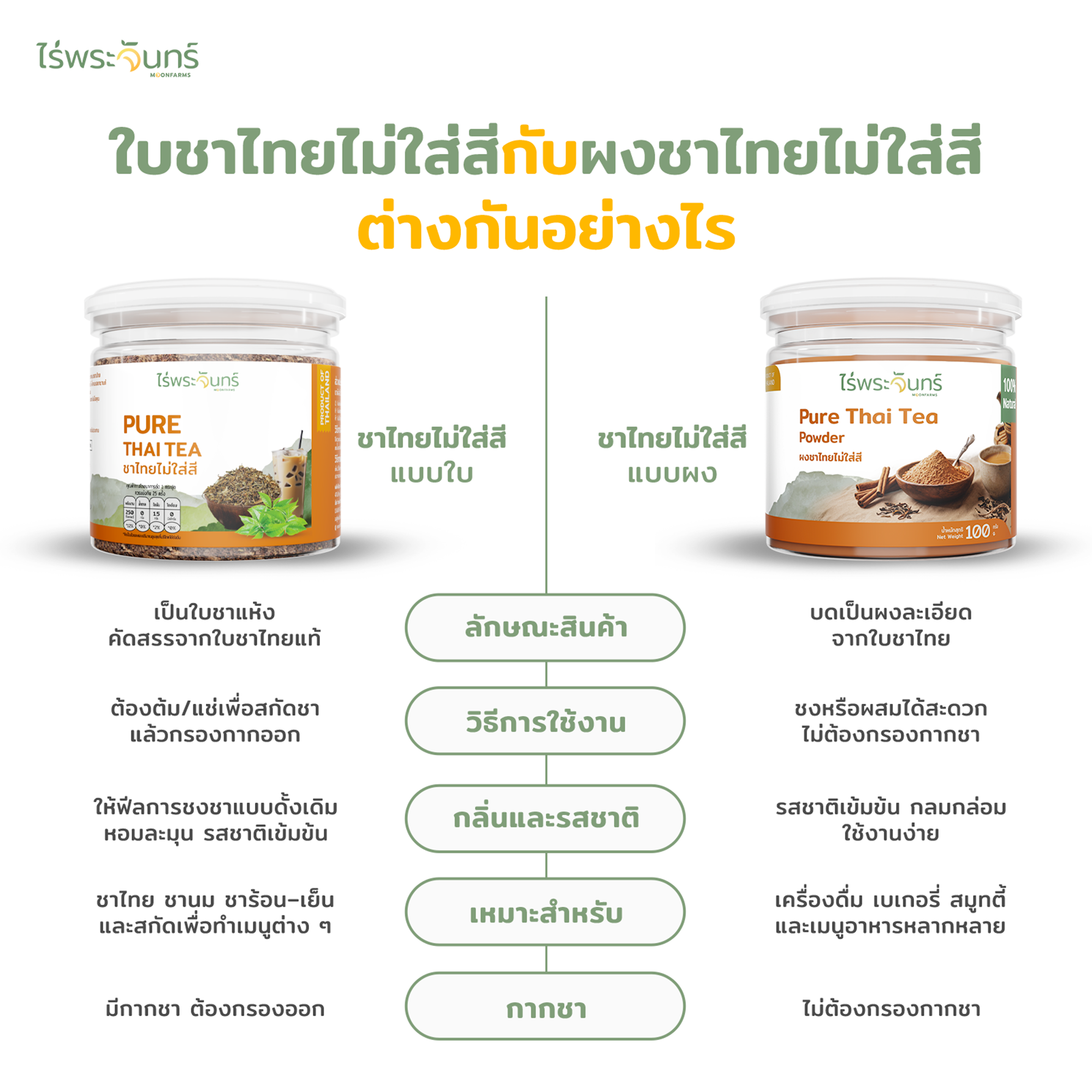 ผงชาไทยไม่ใส่สี 2 ผงชาไทยไม่ใส่สี ชาไทย ชาผง ชาไทยพรี่เมี่ยม ชาใต้ หอมเข้มข้น ผงชาไทยไม่แต่งสี PURE THAI TEA POWDER